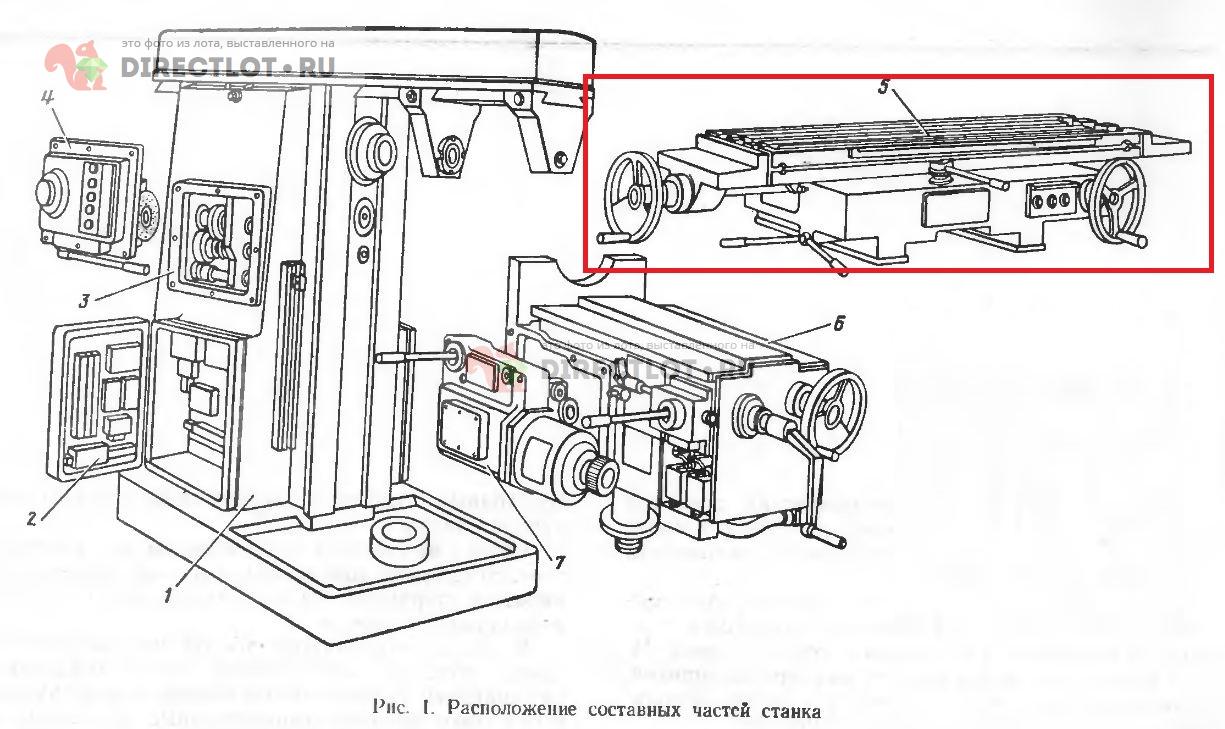 Фрезерный станок части. Основные узлы фрезерного станка 6р82. Основные узлы станка 6р82. Станок горизонтально-фрезерный консольный 6 р 83. Горизонтально-фрезерный станок 6р82 схема.