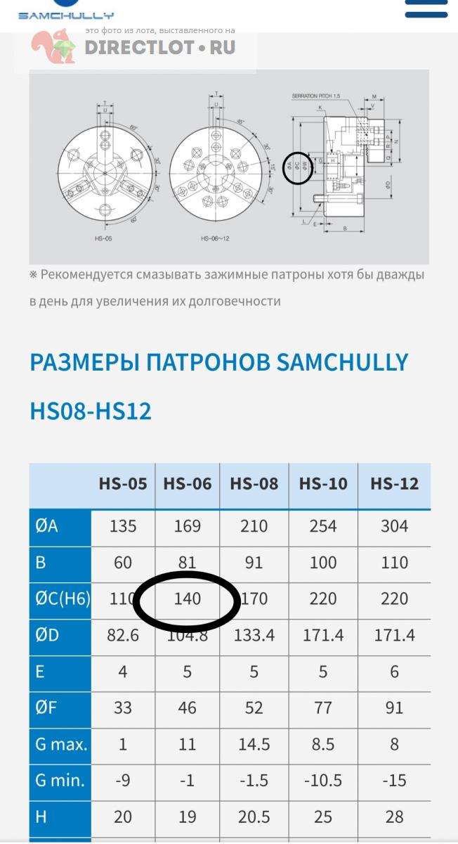 Патрон токарный трехкулачковый механизированный SAMCHULLY HS-06 купить ...