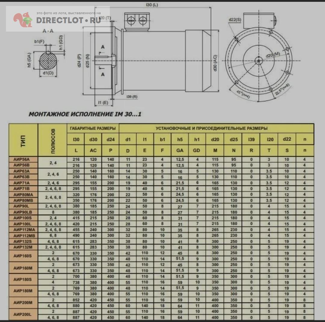 Ма2310409 ответы. Электродвигатель АИР 200 м4 37 КВТ 1500 об/мин чертеж. Размеры электродвигателей фланцевых таблица. АИР 80 диаметр вала. Диаметр вала асинхронного двигателя 11 КВТ.