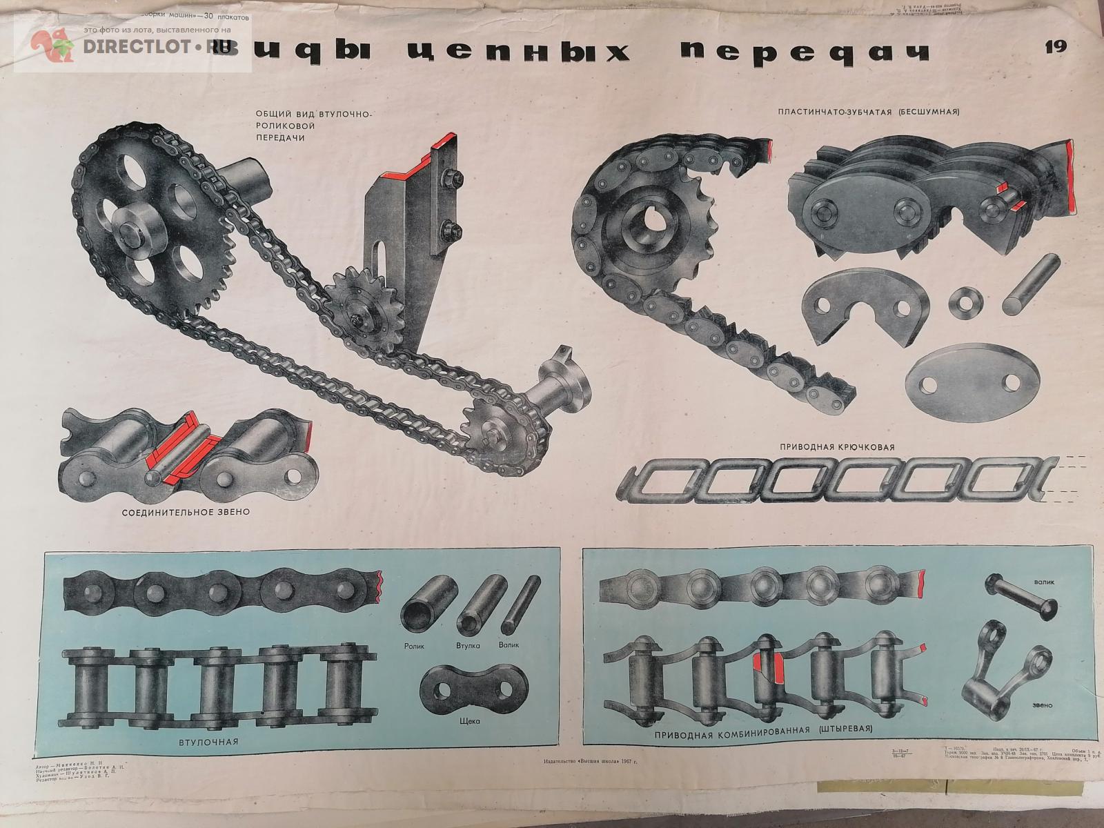 Плакат №19 Виды цепных передач Серия Основы сборки машин купить в Самаре  цена 275 Р на DIRECTLOT.RU - Книги по теме работы с металлом и материалами  продам