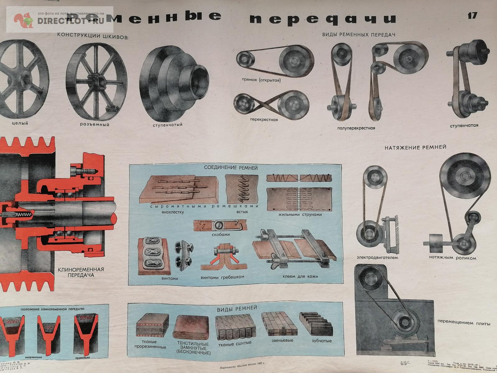 Плакат №17 Ременные передачи Серия Основы сборки машин купить в Самаре цена  275 Р на DIRECTLOT.RU - Книги по теме работы с металлом и материалами продам